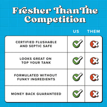 Load image into Gallery viewer, Poo-Pourri Unscented Flushable Wipes